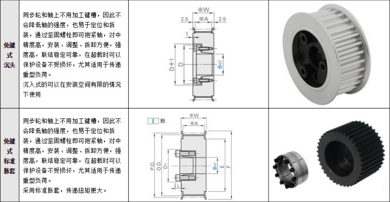 三本同步帶|東莞工業(yè)皮帶|東莞三角皮帶|東莞同步齒型帶，東莞變速皮帶，莞多溝帶