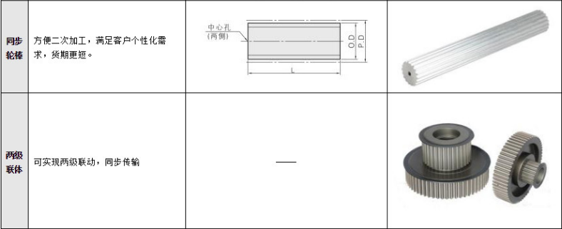 三本同步帶|東莞工業(yè)皮帶|東莞三角皮帶|東莞同步齒型帶，東莞變速皮帶，莞多溝帶