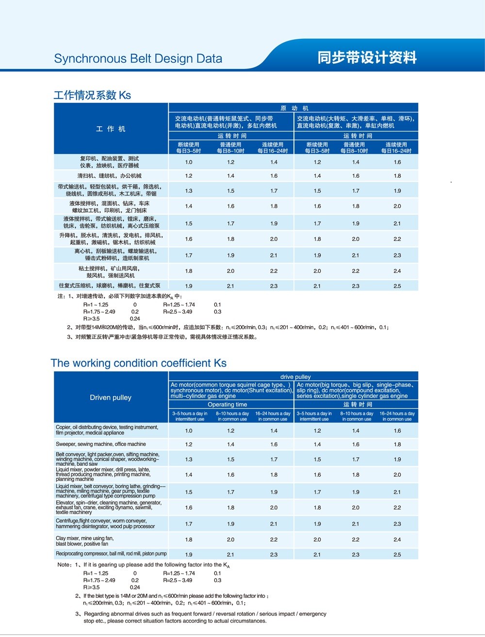 同步帶設(shè)計資料.jpg