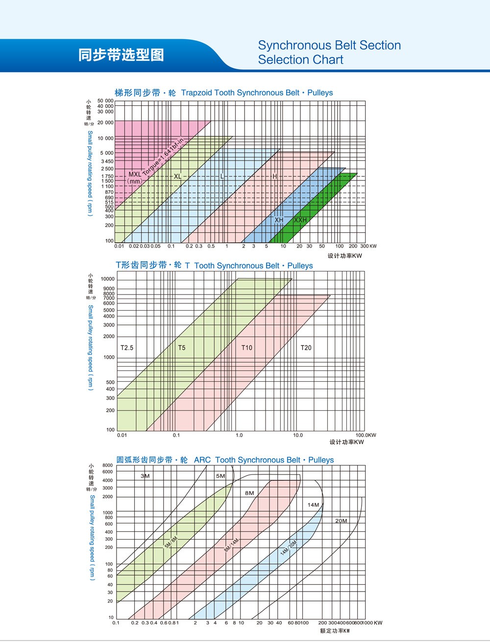 同步帶選型圖.jpg