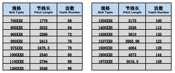 三本同步帶|東莞工業(yè)皮帶|東莞三角皮帶|東莞同步齒型帶，東莞變速皮帶，莞多溝帶