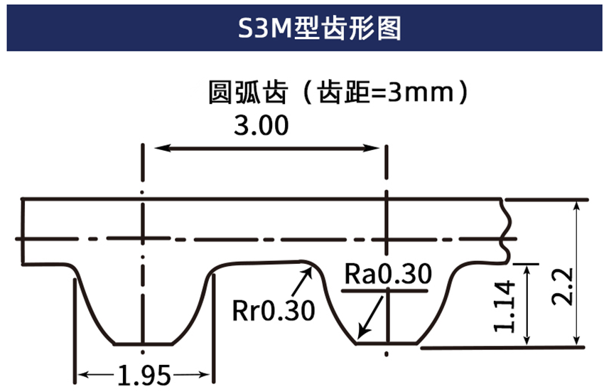 S3M齒形圖11.png