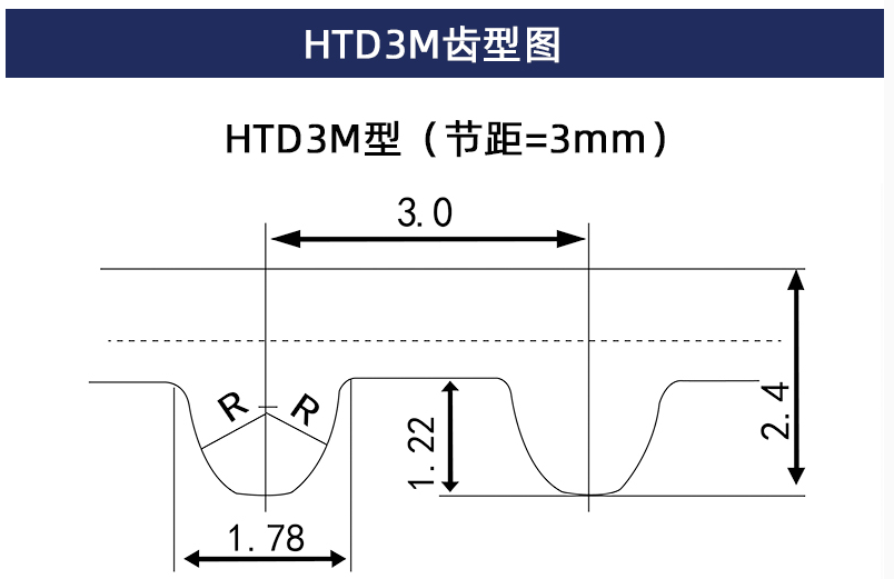 三本同步帶|東莞工業(yè)皮帶|東莞三角皮帶|東莞同步齒型帶，東莞變速皮帶，莞多溝帶