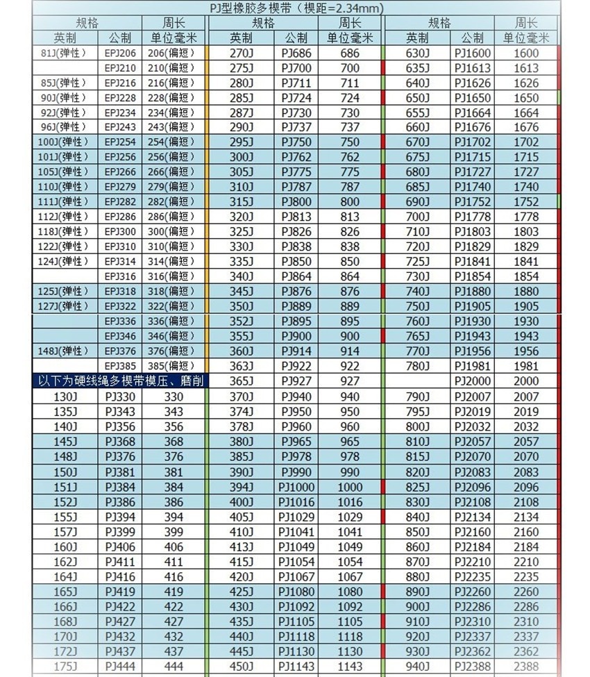 PJ模具表2_副本.jpg