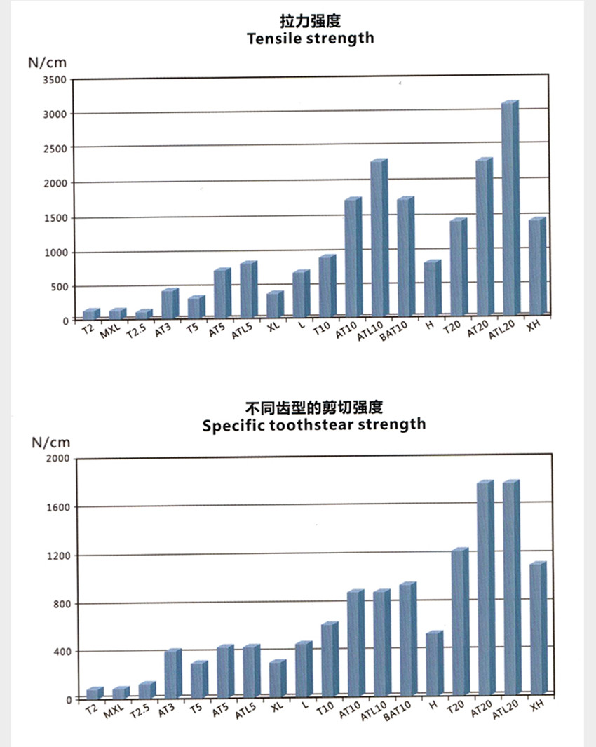 聚氨酯同步帶接力強(qiáng)度.jpg